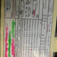 ۲۰۶ تیپ ۵ مدل ۹۶|خودرو سواری و وانت|تهران, سردارجنگل|دیوار