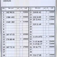 0912.94.93.824 پیشخوان دولت تمامی خطوط کف قیمت