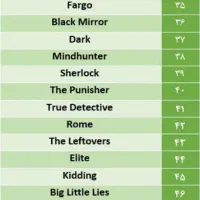 فروش فیلم و سریال روی هارد و فلش شما|فیلم و موسیقی|تهران, ستارخان|دیوار