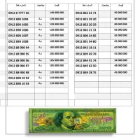 خرید و فروش سیم کارت رند ۹۱۲