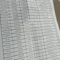 ماشین پراید|خودرو سواری و وانت|ندوشن, |دیوار