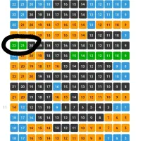 بلیط سینمای استرنجر تینگز قسمت اخر