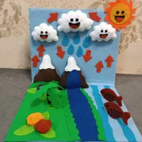 آموزش و پذیرش|اسباب‌بازی بچه|شیراز, ارم|دیوار