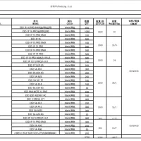 گلس انتی استاتیک زیر قیمت چین   لیست کامل|لوازم جانبی موبایل و تبلت|تهران, کیانشهر|دیوار