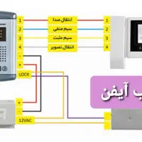تعمیرات در منزل پاوه و حومه|خدمات پیشه و مهارت|پاوه, |دیوار