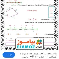 تدریس خصوصی دروس ابتدایی مشکلات نوشتاری وخوانداری