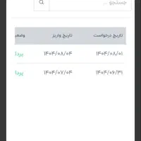 کسب درآمد آنلاین|استخدام رایانه و فناوری اطلاعات|قشم, |دیوار
