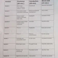 تدریس تقویتی آموزش انگلیسی ریاضی و ...|خدمات آموزشی|رشت, اسماعیل آباد|دیوار