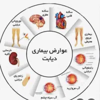 دیابت درمان شد(یک هفته ای قندتو بیار زیر ۱۰۰)|خدمات آرایشگری و زیبایی|مشهد, هفده شهریور|دیوار