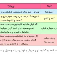 نظافت منزل ،اداری راه پله مشاعات ویلا|خدمات نظافت|ماهدشت, |دیوار