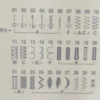 ژانومه اتوماتیک|چرخ خیاطی و ریسندگی|رشت, حومه رشت|دیوار