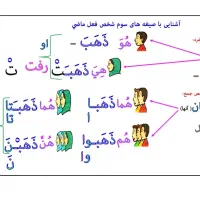 تدریس خصوصی عربی از پایه تا کنکور