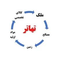 تهاتر مصالح خاکی ساختمان/بتن/اسکلت/پنجره upvc|مشارکت در ساخت املاک|هشتگرد, فاز ۲ مهستان|دیوار