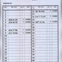 0912.926.15.10|سیم‌کارت|تهران, امام حسین|دیوار
