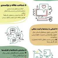 انتخاب رشته کنکور سراسری
