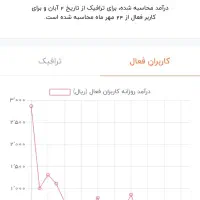 فروش کانال روبیکا با بهترین درآمد|لوازم جانبی موبایل و تبلت|فارسان, |دیوار