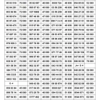 09120583732 اقساط|سیم‌کارت|تهران, صادقیه|دیوار