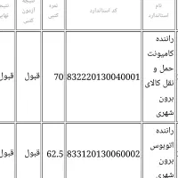 سلام راننده پایه یک هستم باتریلی کارکردم|خدمات حمل و نقل|سراوان, |دیوار
