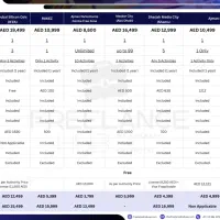 اقامت دبی با ثبت شرکت  اقامت تجاری اقامت خانوادگی