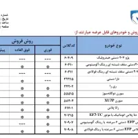 ثبت نام ایران خودرو برای عموم