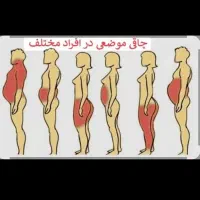 درمان لاغری و چاقی شما