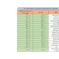 با فرداد حسابدار شو|خدمات مالی، حسابداری، بیمه|یزد, |دیوار