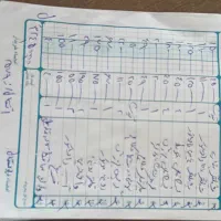 پراید ۱۳۲|خودرو سواری و وانت|بروجرد, |دیوار