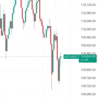 اموزش ترید طلایی یک روزه (حتما بخون)