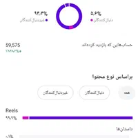 فروشی|بلیت کنسرت|تهران, اسکندری|دیوار