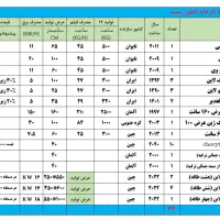 فروش ماشین آلات تولید، چاپ و دوخت نایلون و نایلکس|ماشین‌آلات صنعتی|تهران, فاطمی|دیوار