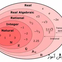 تدریس ریاضی و (کلیه)دروس مربوطه