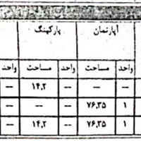 فروش آپارتمان دوخوابه واقع در خیابان بهرام|فروش آپارتمان|رشت, منظریه|دیوار