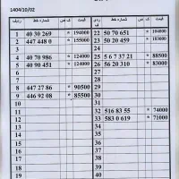 0912.20.22.941 زیر قیمت بازار اقساط 10ماه|سیم‌کارت|تهران, زاهد گیلانی|دیوار