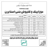 کفپوش آجر بتنی / کد E8 / کیفیت و طراحی ویژه|مصالح و تجهیزات ساختمان|شیراز, شهرک صنعتی|دیوار