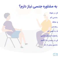 مشاوره زناشویی رایگان