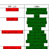 هنوز دنبال مرکز لیزری|خدمات آرایشگری و زیبایی|بم, |دیوار