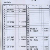0912.725.1348 تاریخ تولدی از آخر،پیشخوان دولت