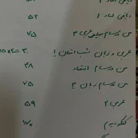 کتاب های رشته انسانی|کتاب و مجله آموزشی|مشهد, فلسطین|دیوار