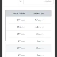 به راحتی میتونی داخل خونه پول در بیاری|استخدام رایانه و فناوری اطلاعات|تهران, تهرانسر مرکزی|دیوار