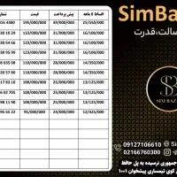 0912-08-635-08|سیم‌کارت|رشت, کوی امام رضا|دیوار
