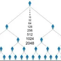استخدام بازاریاب ، کار شخصی
