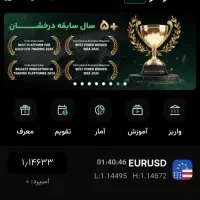 بروکر فارکس ترندو