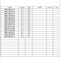 0912.54.57.482|سیم‌کارت|تهران, سهروردی|دیوار