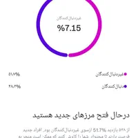 آقا هستم اَدمین اینستاگرام.فول خدمات اَدمینی|خدمات رایانه‌ای و موبایل|کرمانشاه, |دیوار