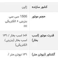 هوندا hrv مدل 2025
