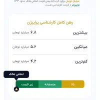 آپارتمان پنت هاوس دانش آموز .تجربه متفاوت در زندگی|اجارهٔ آپارتمان|شیراز, میرزاکوچک خان|دیوار