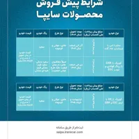ساینا دندهای S، مدل ۱۴۰۴