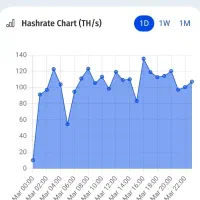 صرافی استخر ایرانی