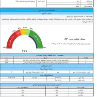 متقاضی وام مسکن جانبازی ۷۵۰ میلیون تومانی