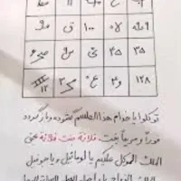 دعا و استخاره